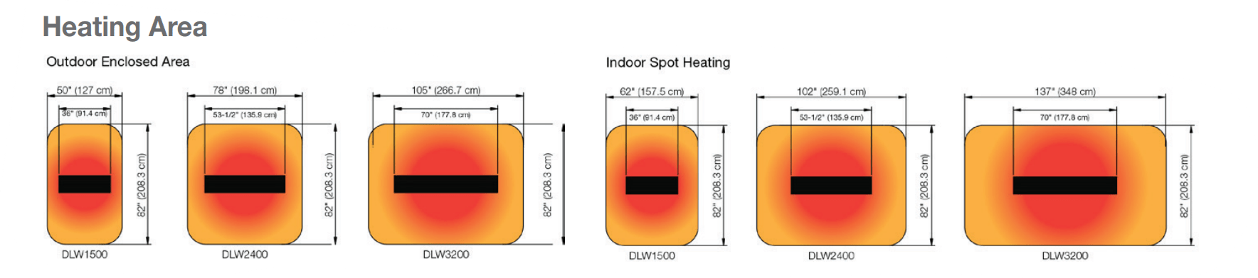 Dimplex DLW Series Outdoor / Indoor Radiant Heater (Black - 1500W / 120V)