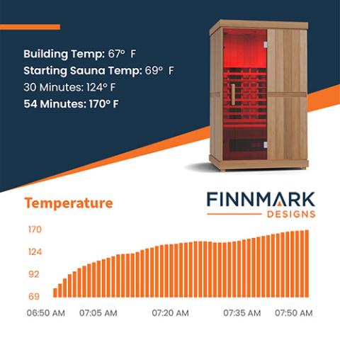 Finnmark FD-2 Full-Spectrum Infrared Sauna FD-KN002