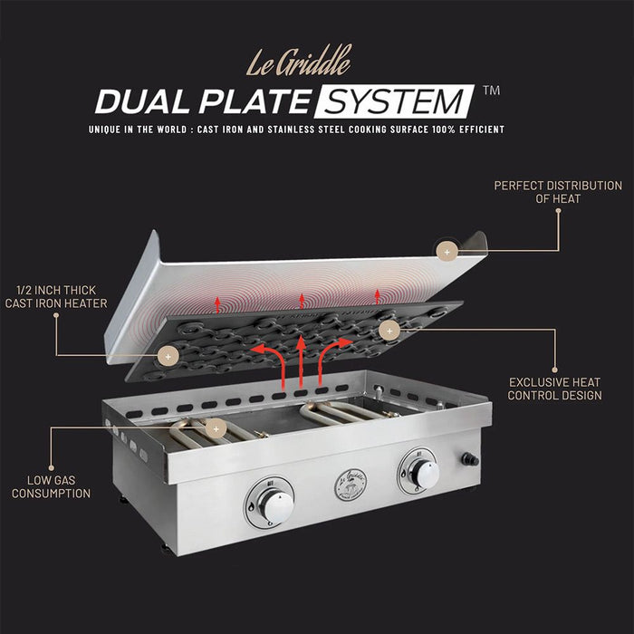 Le Griddle Ranch Hand Built-In Dual Fuel Gas Griddle GFE75