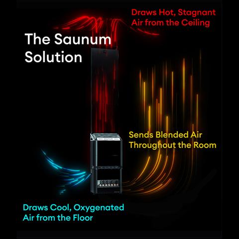 Saunum AIR 10 Sauna Heater 4745090017915